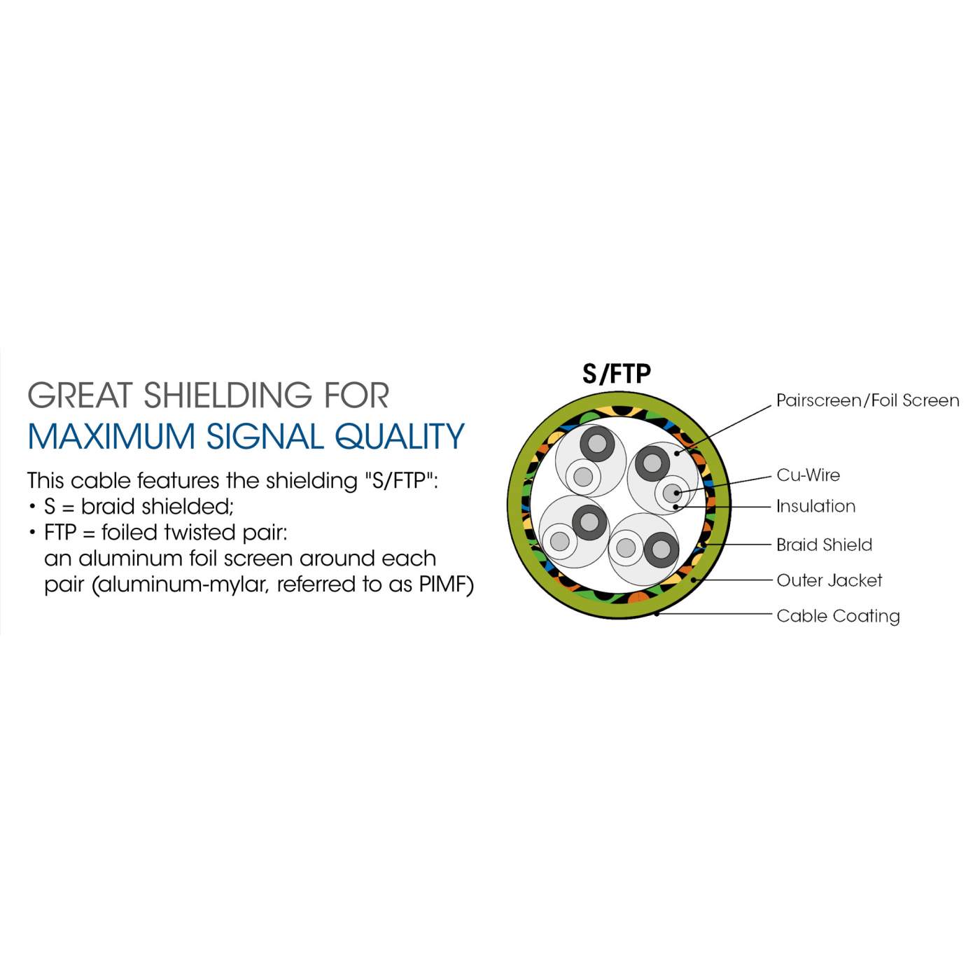 Cable de Red Cat6a S/FTP, 3.0 m, Negro Image 6