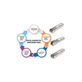 Módulo Transceptor SFP+ 10 Gigabit de Fibra Óptica Image 5