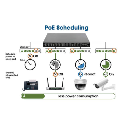 Switch Administrable 24 puertos PoE+ con 4 puertos SFP Gigabit Image 9