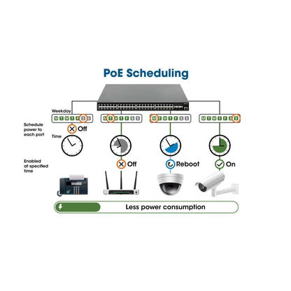 Switch de 24 Puertos Gigabit Ethernet Administrable por Web con 2 puertos SFP Image 9
