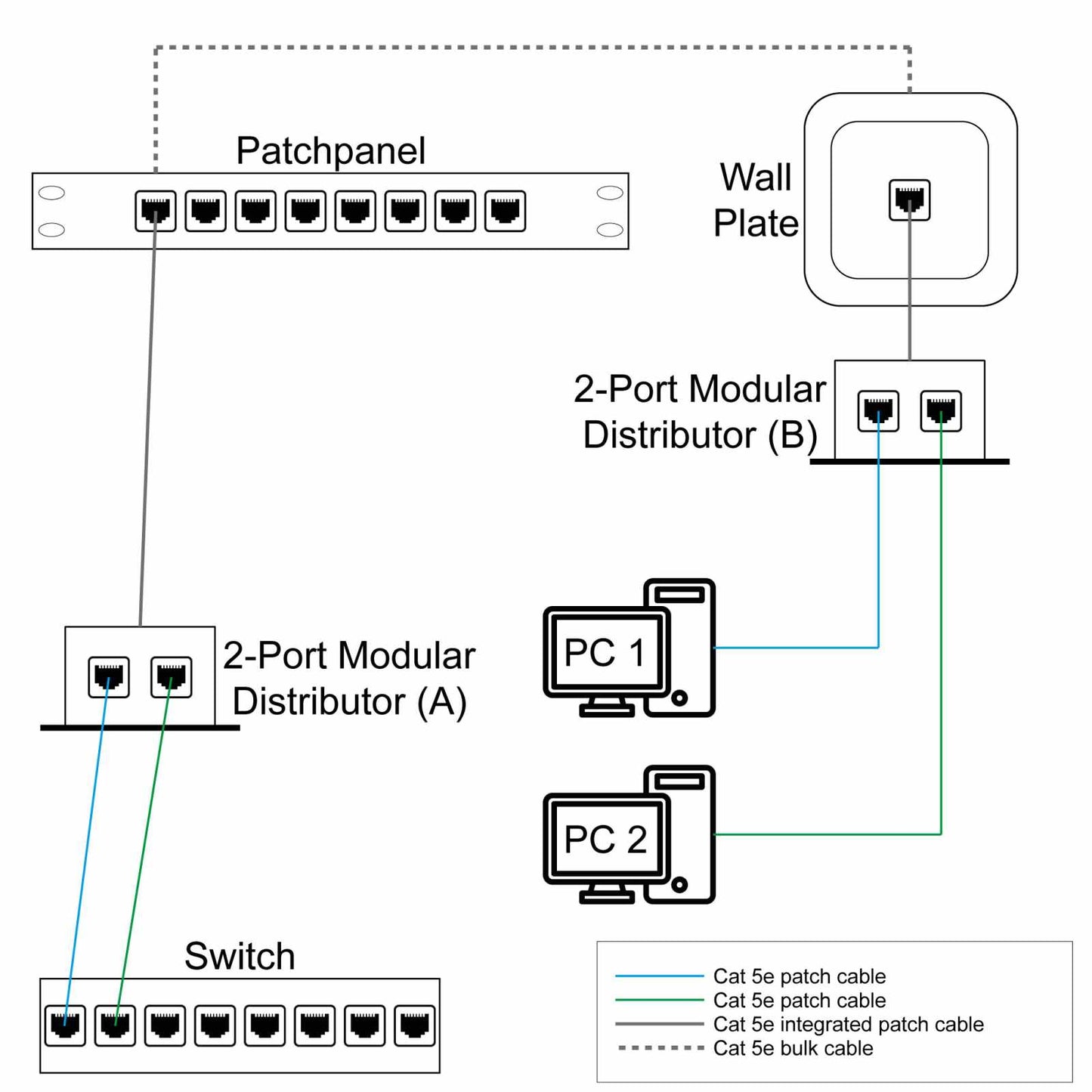 DISTRIBUIDOR RJ45 MODULAR CAT5E *COMPRAR EN PARES - Intellinet México