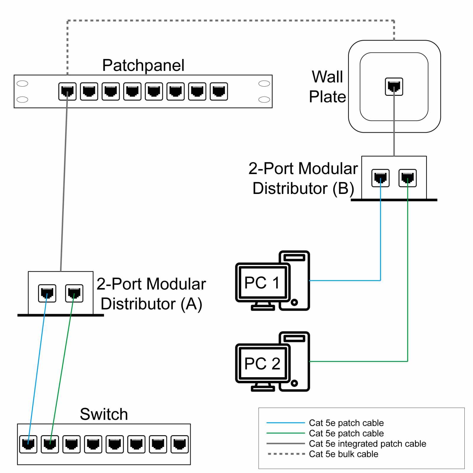 DISTRIBUIDOR RJ45 MODULAR CAT5E *COMPRAR EN PARES - Intellinet México