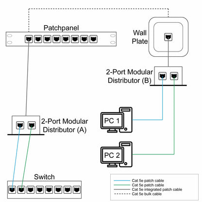 DISTRIBUIDOR RJ45 MODULAR CAT5E *COMPRAR EN PARES - Intellinet México