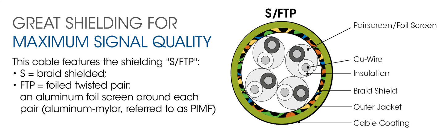 Cable de Red Cat6a S/FTP, 3.0 m, Negro Image 6