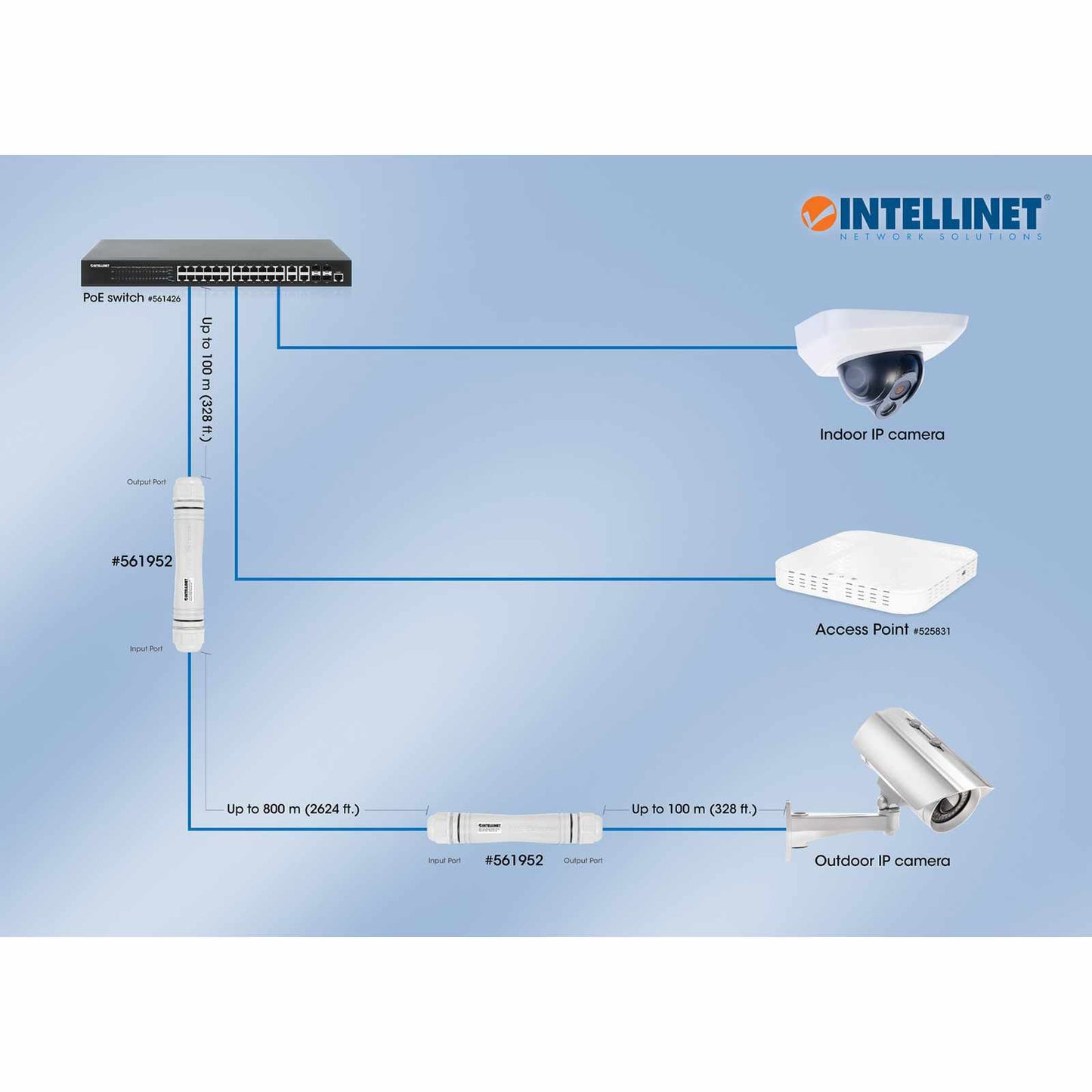 Kit extensor PoE+ de ultra largo alcance para exteriores Image 9