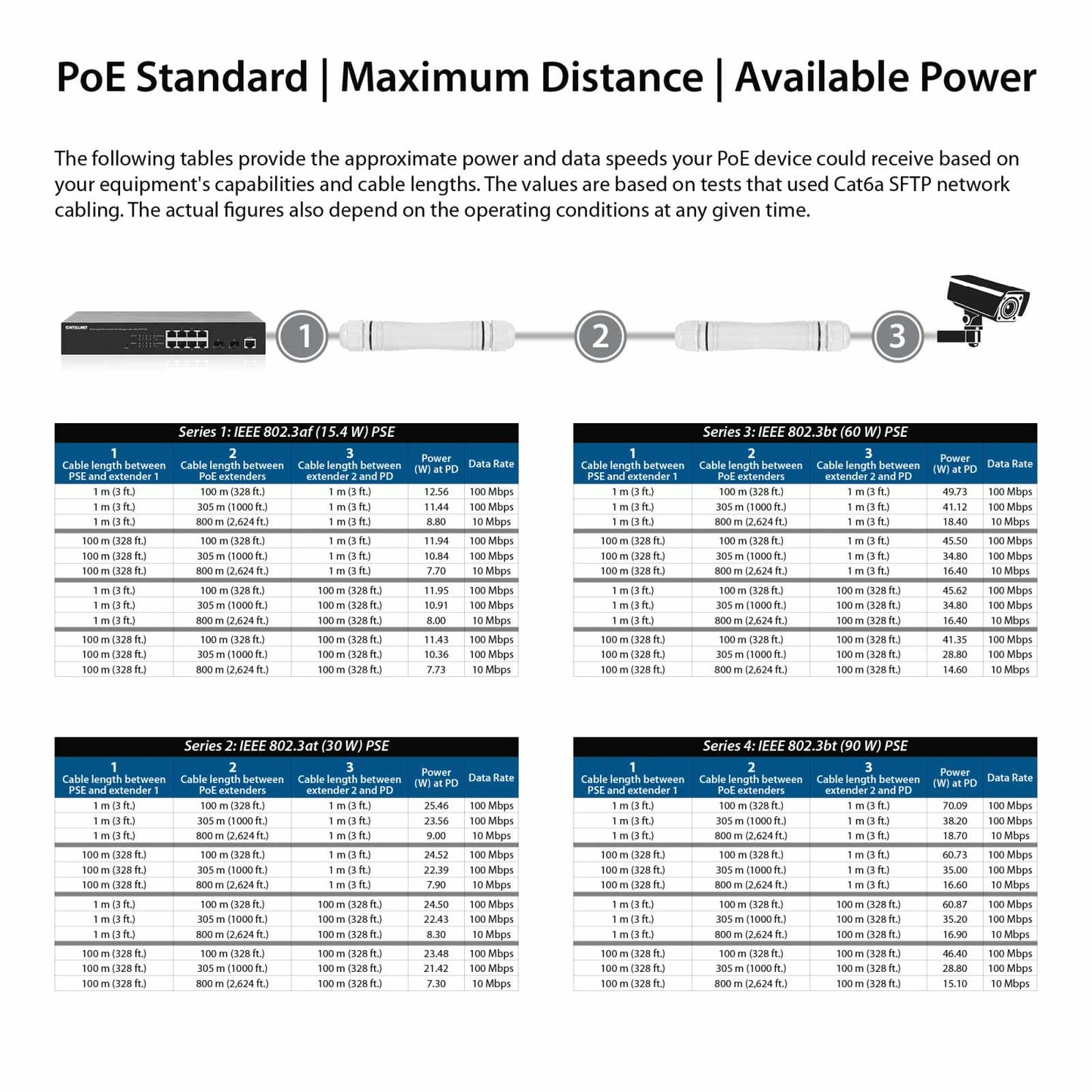 Kit extensor PoE+ de ultra largo alcance para exteriores Image 10