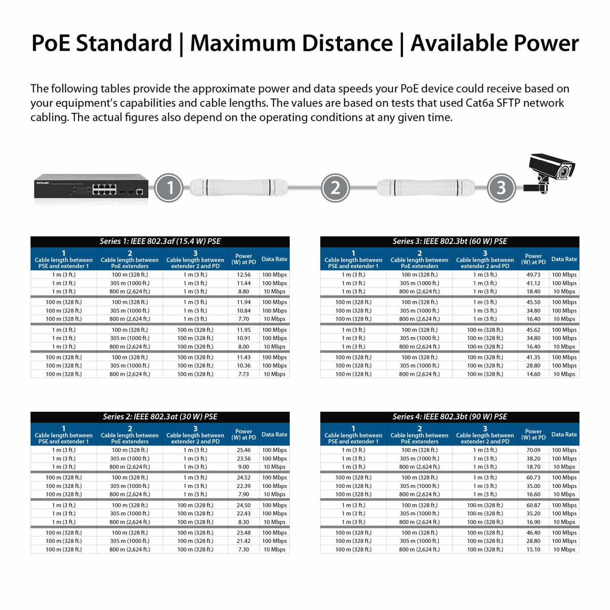 Kit extensor PoE+ de ultra largo alcance para exteriores Image 10