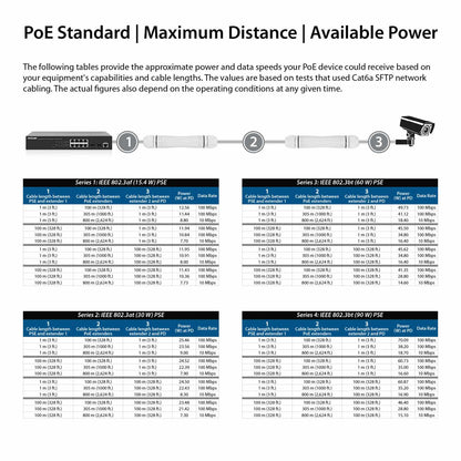 Kit extensor PoE+ de ultra largo alcance para exteriores Image 10