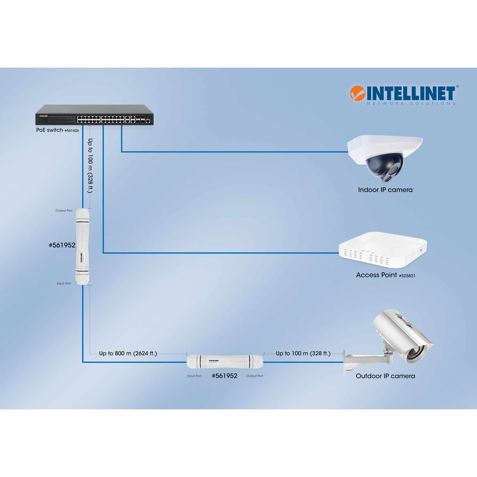Kit extensor PoE+ de ultra largo alcance para exteriores Image 9