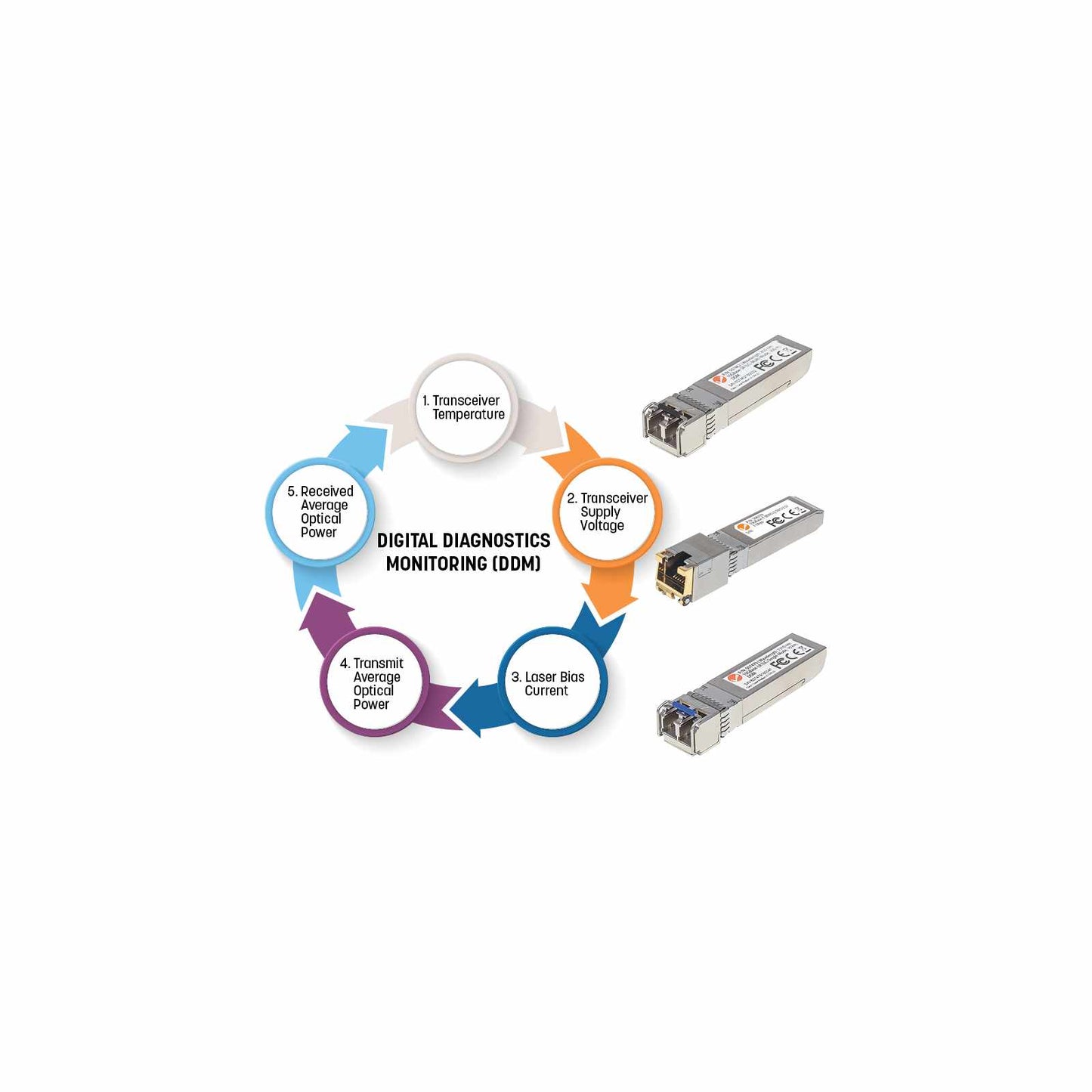 Módulo Transceptor SFP Gigabit de Fibra Óptica Image 6
