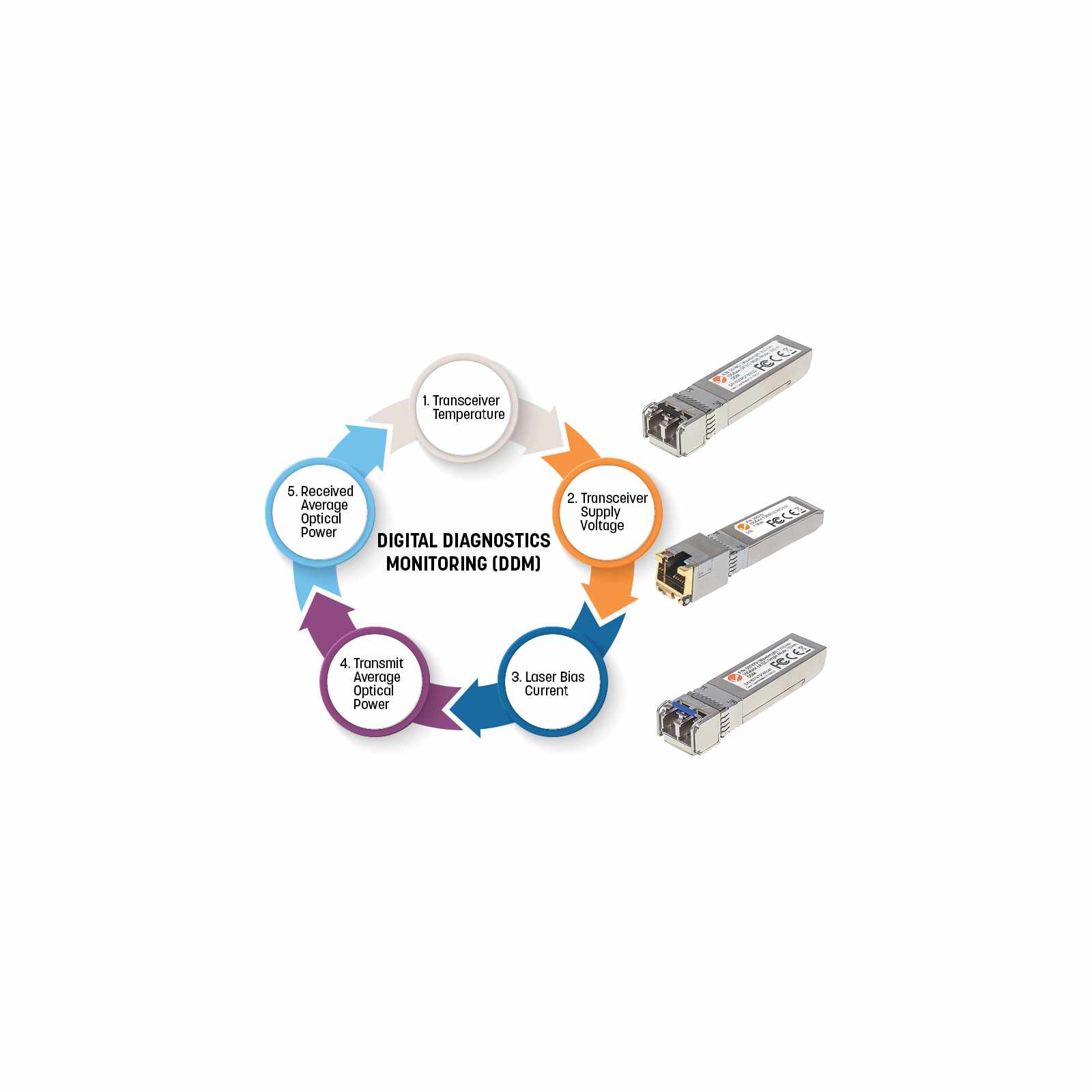 Módulo Transceptor SFP Gigabit de Fibra Óptica Image 6