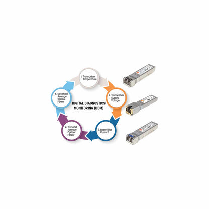 Módulo Transceptor SFP Gigabit de Fibra Óptica Image 6