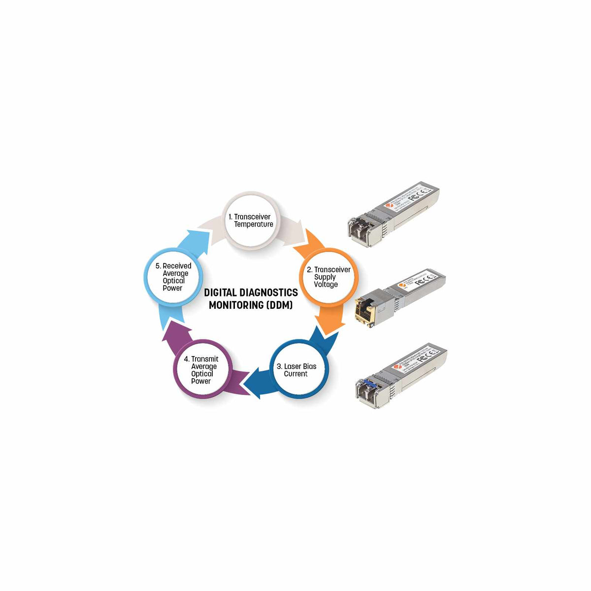 Módulo Transceptor SFP Gigabit RJ45 de Cobre Image 6