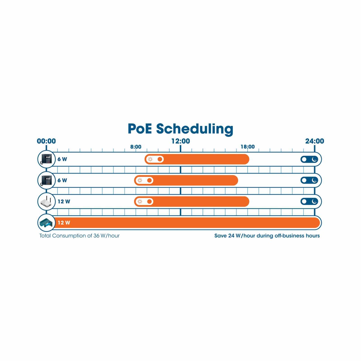 Switch de 24 Puertos Gigabit Ethernet Administrable por Web con 2 puertos SFP Image 8
