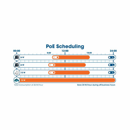 Switch de 24 Puertos Gigabit Ethernet Administrable por Web con 2 puertos SFP Image 8