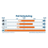 Switch Administrable 24 puertos PoE+ con 4 puertos SFP Gigabit Image 8
